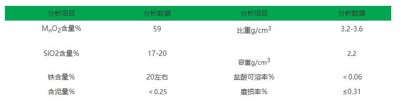 �iɰ�V�ϣ��S�Ҽ��g(sh��)ָ��(bi��o)�D