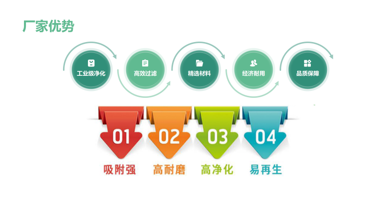 ����ˮ̎���û���̿�V�ϣ�������Ҭ����ú�|(zh��)����ˮ������̿�V�ϏS�҃�(y��u)��(sh��)�D