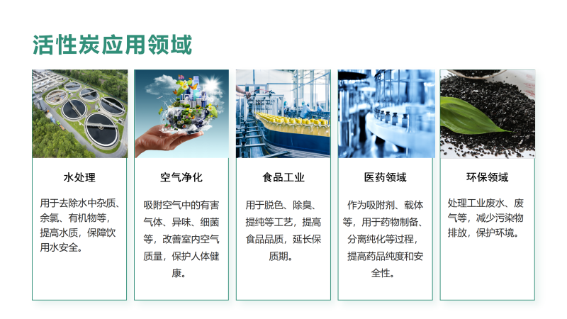 늏S偠tˮ̎���û���̿��������Ҭ����ú�|(zh��)����ˮ������̿�V�ϏS�ґ����I��D