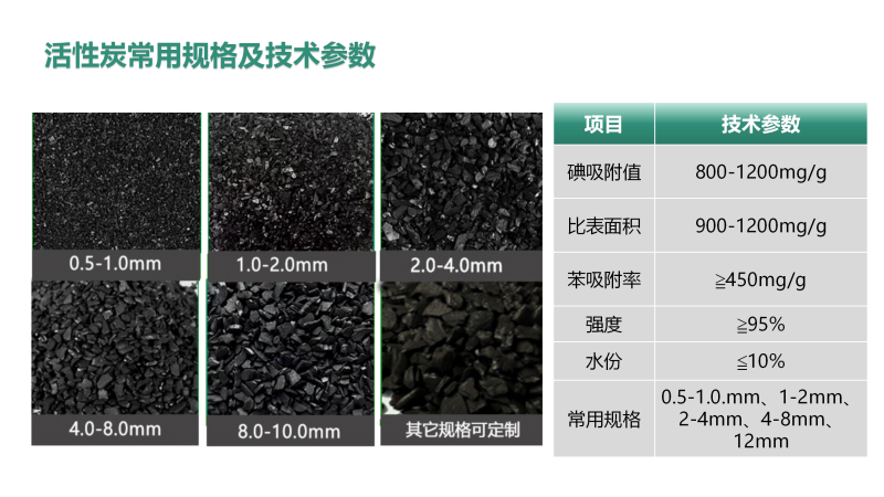 Ҭ������̿����������ˮ���ߵ�ֵ��ˮ̎�����U��̎��������̿�V�ϏS��Ҏ(gu��)�񼰼��g�����D